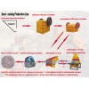 Supply Sand Making Machine