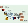 Supply Limestone Crusher/Stone Maker/Stone Crusher Supplier