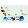 Supply Sand Maker/Artificial Sand Making Machine/Sand Making Production Line
