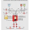 Supply 16 zones conventional fire alarm control panel building security